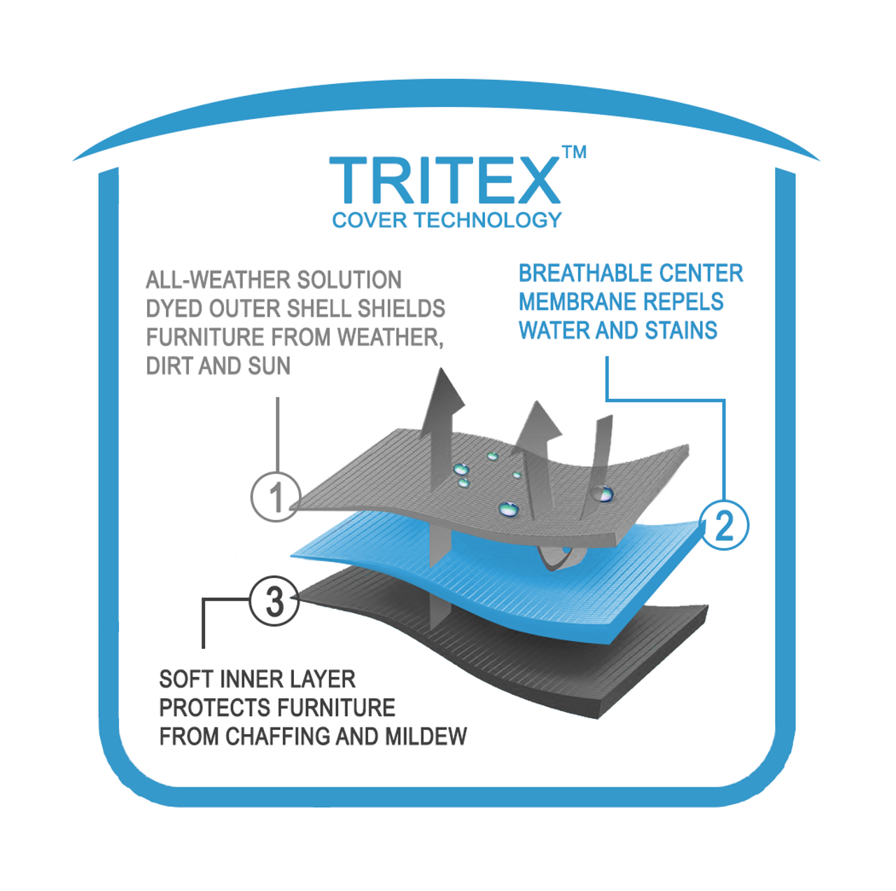 Tritex-3-layers-patio-cover-protection__78424 Tritex-3-layers-patio-cover-protection__78424